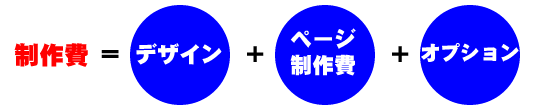 制作費=デザイン+ページ制作+オプション